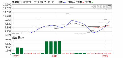 集酷股份簽訂1893萬集裝箱樹屋產品購銷合同